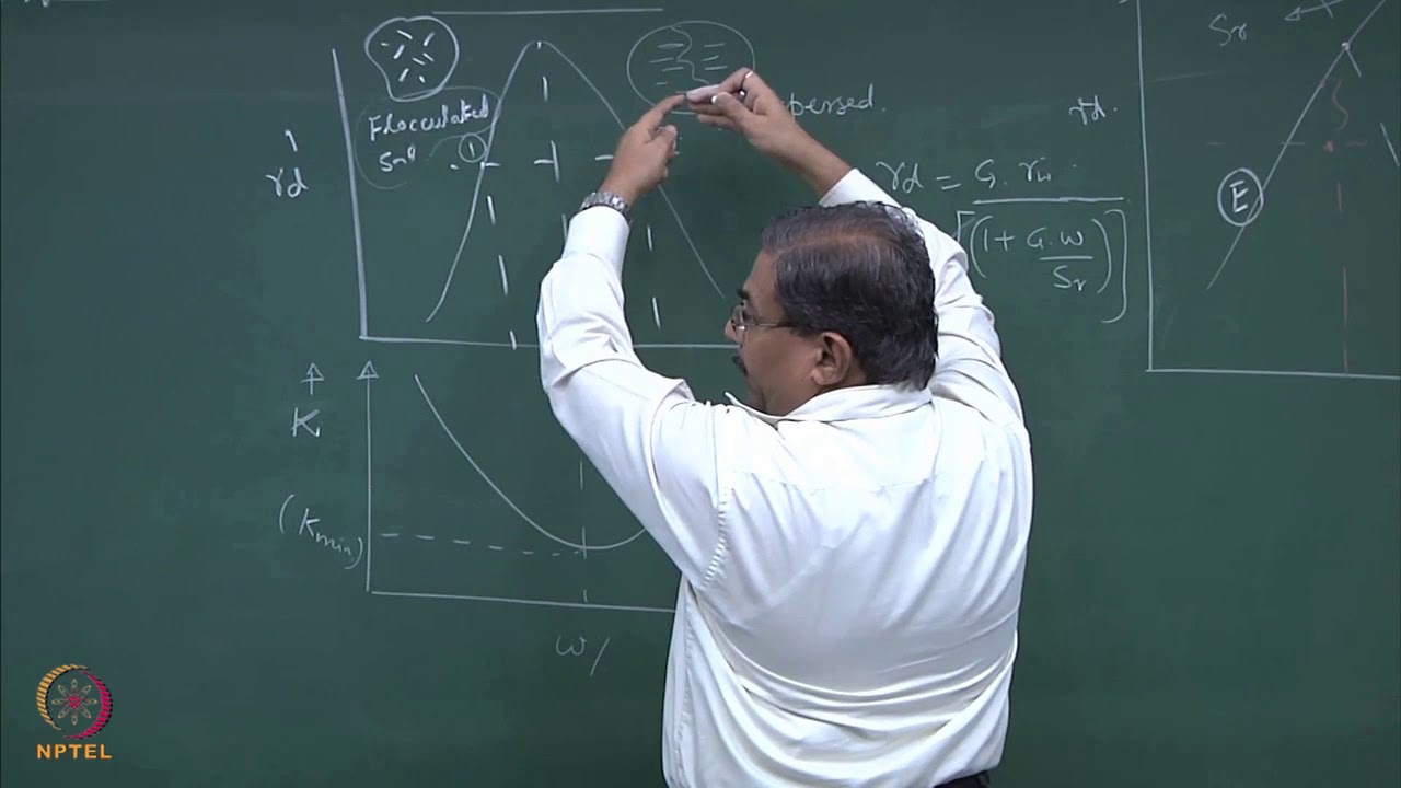 Week 6: Lecture 15: Compaction Characteristics of Soil- II