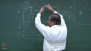 Week 6: Lecture 15: Compaction Characteristics of Soil- II