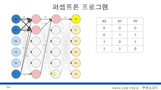 고등학교 수학만 알면 따라할 수 있는 인공지능, 머신러닝, 딥러닝  29