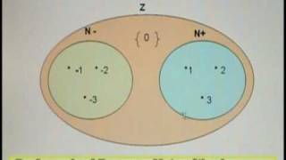 Grado Once - Construcción de los N,Z y Q
