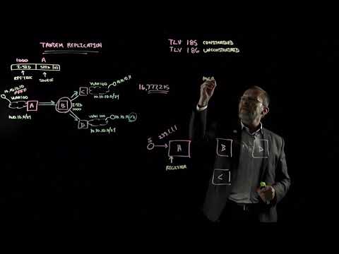 Multicast Benefits of Fabric Connect