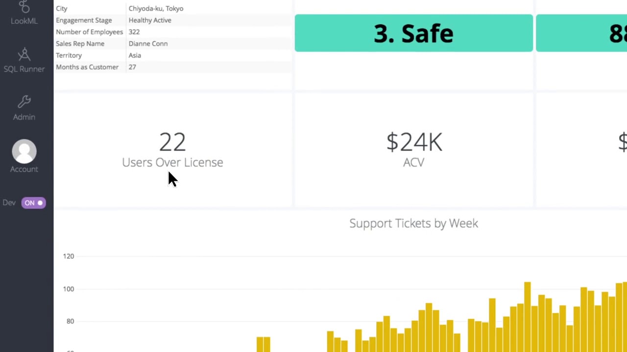 saas bi tools saas bi tools