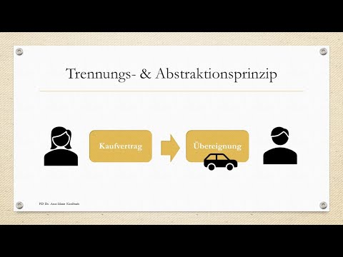 Das Trennungs- und Abstraktionsprinzip