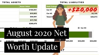August 2020 Net Worth Update | Financial Independence