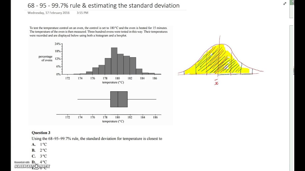 Estimating the standard deviation from a histogram/boxplot