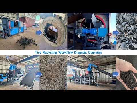 Live Demo: Tire Recycling Line