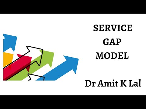 Service Gap Model | Customer Gap | Knowledge Gap | Delivery Gap | Communication Gap