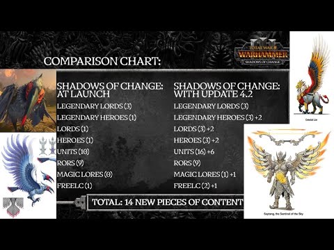 Cathay Additions to 4.2 + Future DLC LAYOUT Blog - Shadows of Change - Total War Warhammer 3