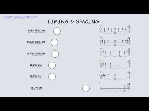 timing, spacing and easing