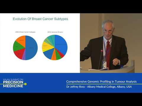 Comprehensive genomic profiling in tumour analysis