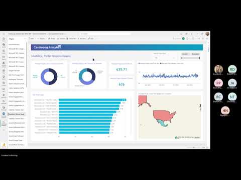 Setting Goals & Measuring SharePoint Success with CardioLog Analytics
