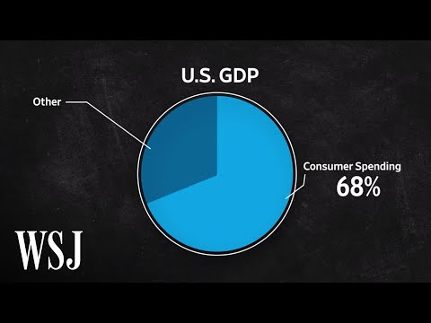 image-What is the long-term consumer spending forecast for Australia?