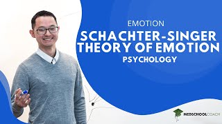 Schachter-Singer Theory of Emotion