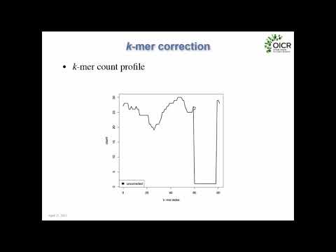 The Fundamentals of Genome Assembly