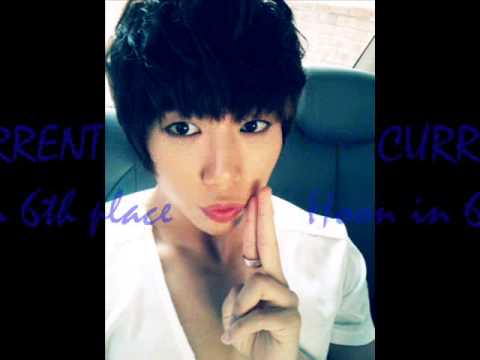 U-Kiss Rankings (My opinion) + former members