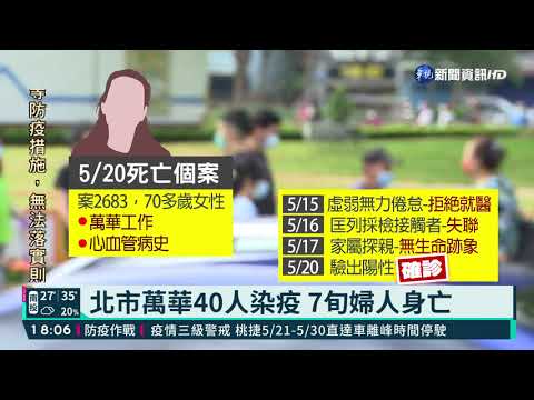 本土新增286例! 萬華七旬婦人死亡