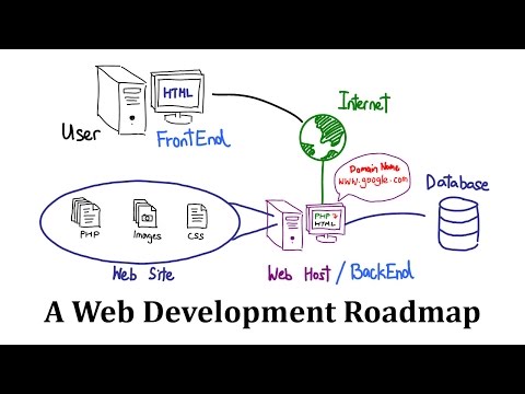 Serialization A Crash Course