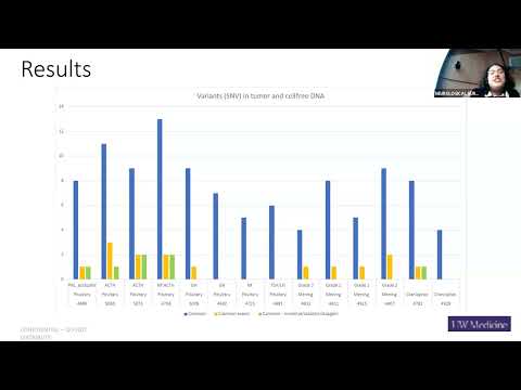 8/11/2023: Guadalupe Huerta-Acuchi (Ferreira Lab)