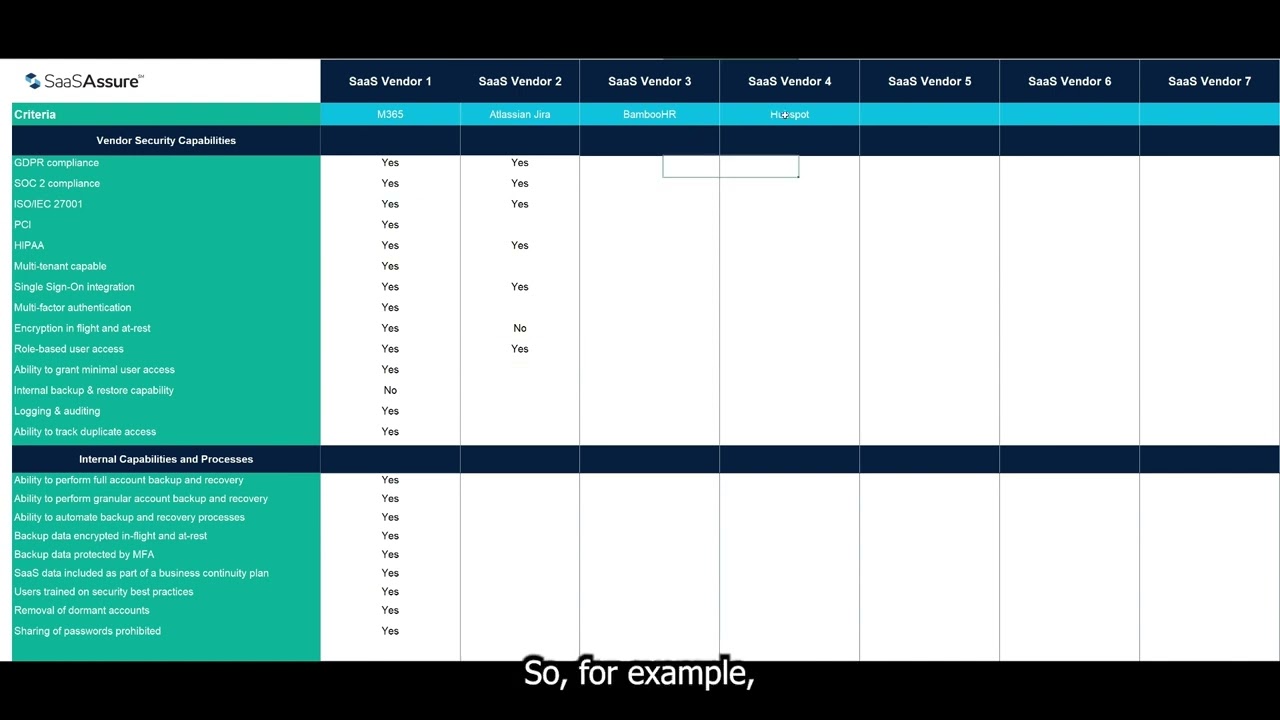 SaaS Security Checklist (How To)