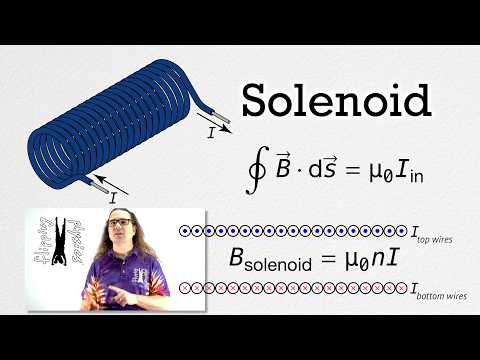 Solenoid Magnetic Field