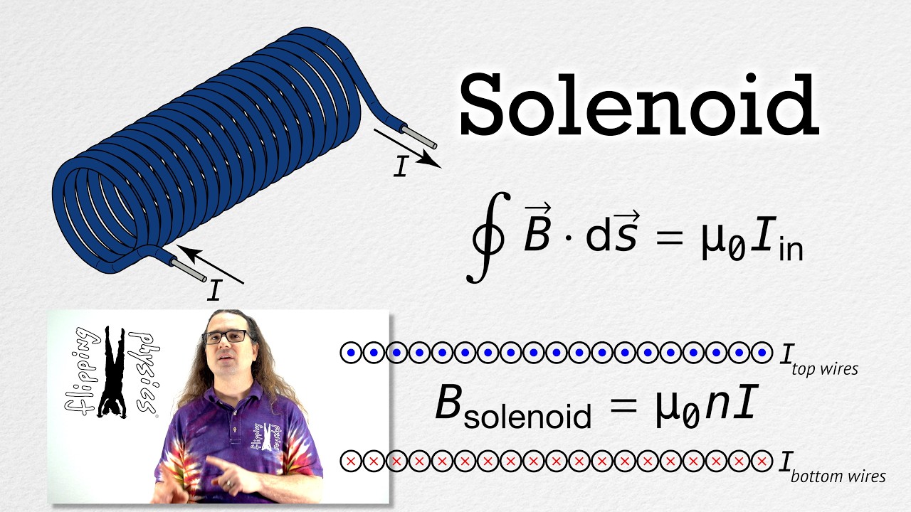Solenoid Magnetic Field