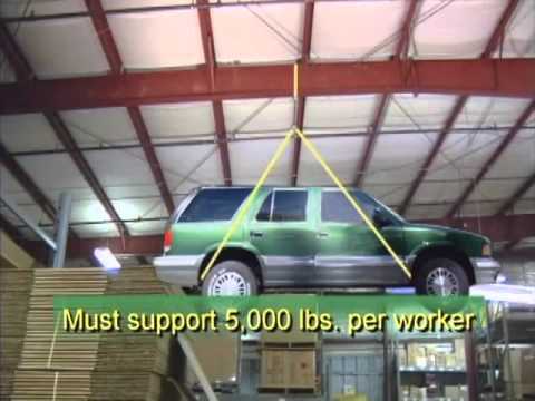 Honeywell Miller Basics Of Fall Protection