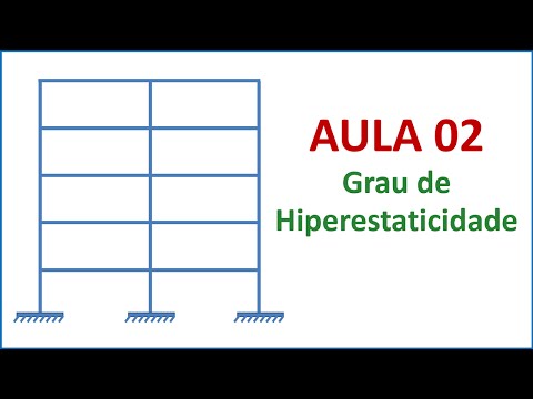 Isostática - Aula 02 - Grau de hiperestaticidade: estrutura hipostática, isostática ou hiperestática