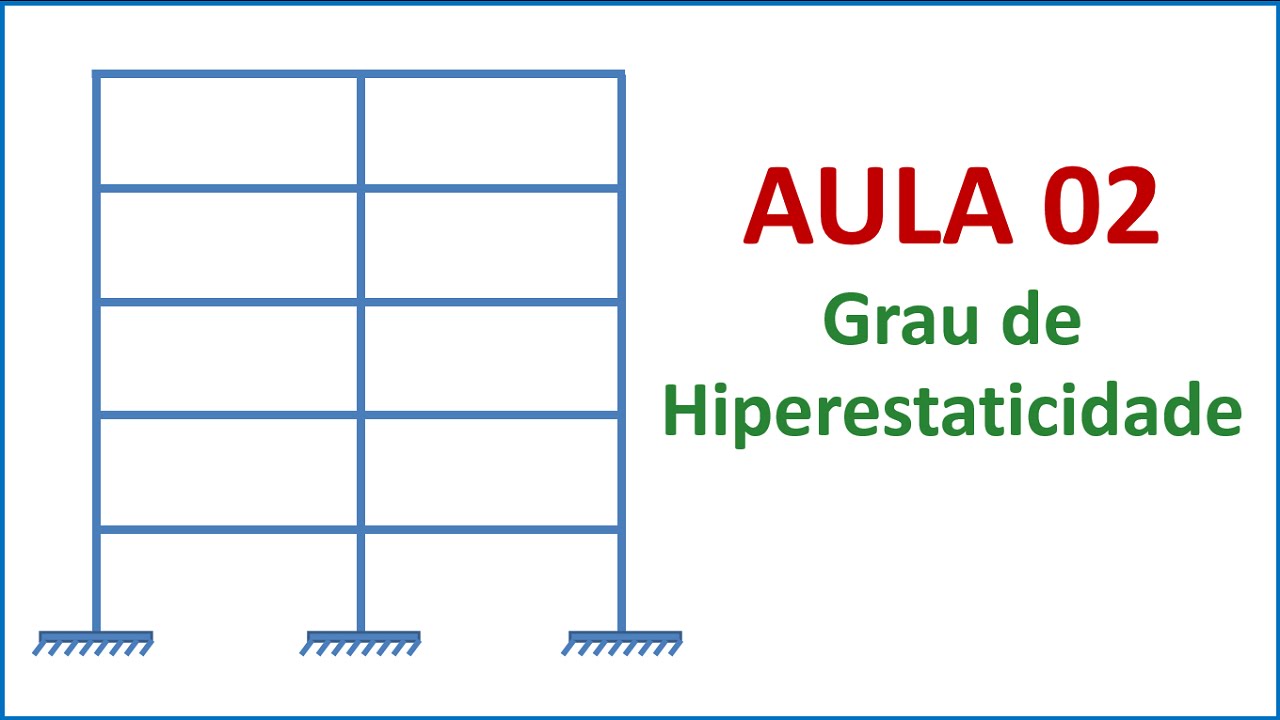 Isostática - Aula 02 - Grau de hiperestaticidade: estrutura hipostática, isostática ou hiperestática