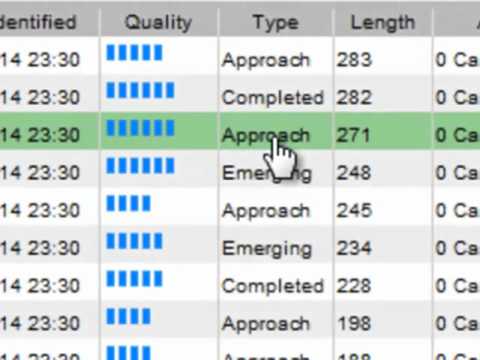 オートチャーティスト クイックツアー (Autochartist Quick Tour)