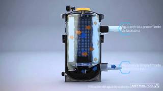 DESCUBRE el Filtro de piscina autolimpiable Nanofiber AstralPool DESCUBRE el Filtro de piscina autolimpiable Nanofiber AstralPool
