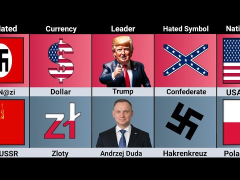 USA vs Poland Country Comparison