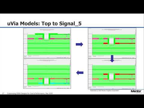 Customizing DDR4 Designs for Cost & Performance