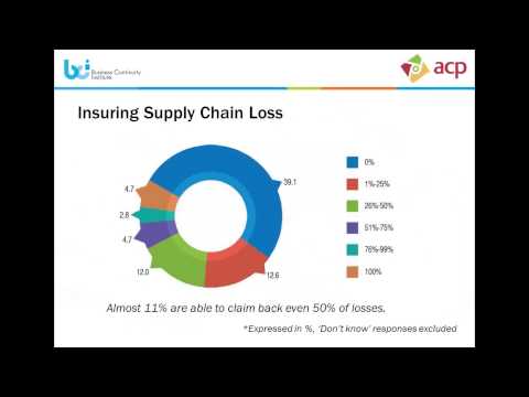 ACP Webinar: The Importance of a Resilient Supply Chain