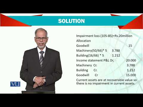 Introduction | Advanced Financial Accounting | FIN711 Topic001