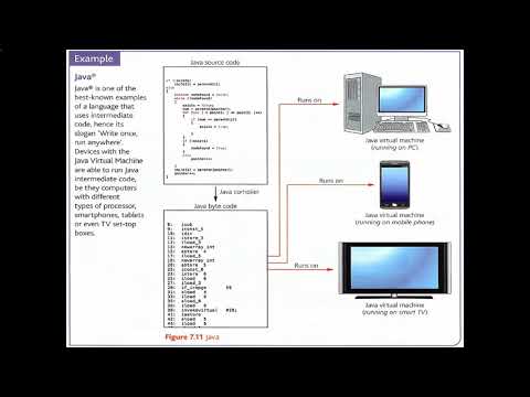 A Level Systems Software 7 - Virtual Machines