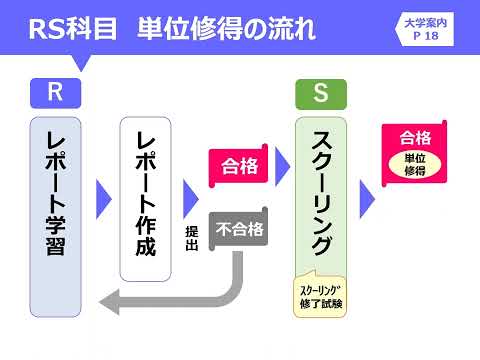 2.-2 「学習」について｜中部学院大学・中部学院大学短期大学部
