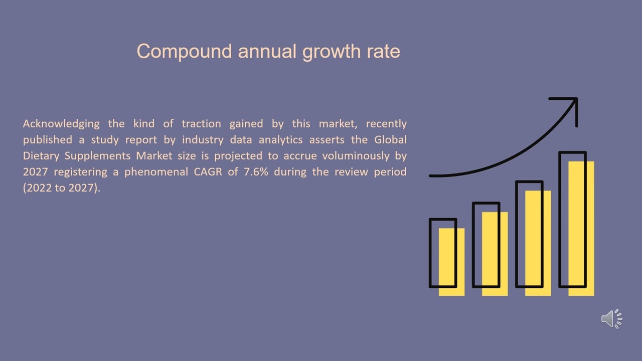 Dietary Supplements Market| Industry Data Analytics | IDA