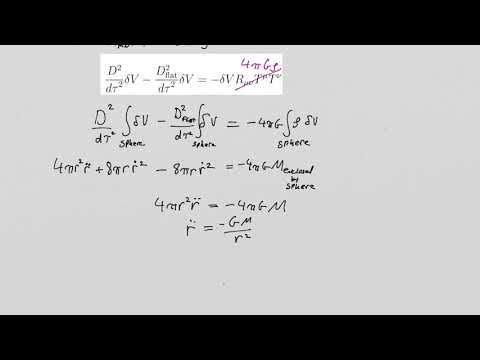 What is General Relativity? Lesson 72: Schwarzschild Solution - the Setup