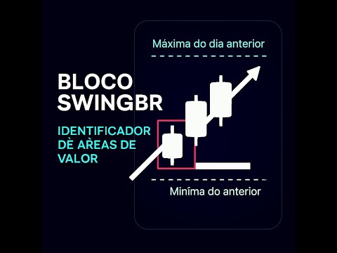 Video BlocoSwingBR