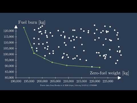 Multiobjective Optimization