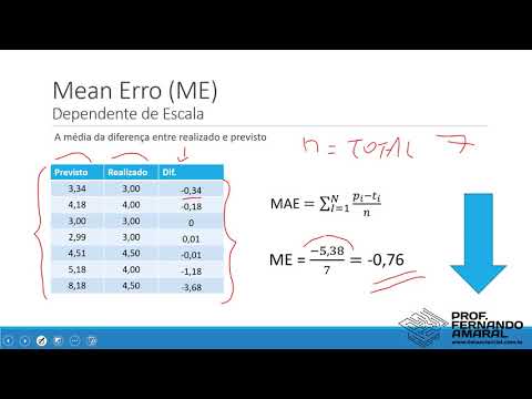 Métricas de Erros: ME, MAE, RMSE, MPE e MAPE