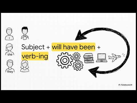 Master the Future Perfect Continuous