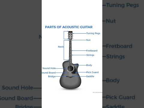 Guitar parts