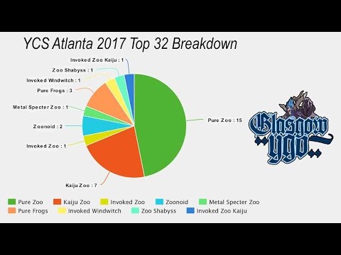 My opinions and analysis of YCS Atlanta 2017 Top 32 Breakdown!