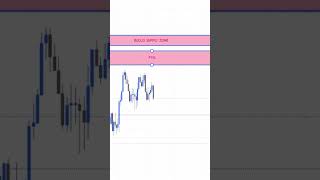 Trade is my heart❤ #forex #binance #cryptocurrency #trading #trandingshorts #trending