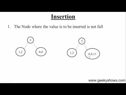 3 Array and Structure in Data Structure Hindi