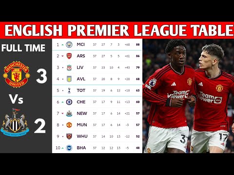 ENGLISH PREMIER LEAGUE TABLE UPDATED TODAY | PREMIER LEAGUE TABLE AND STANDING 2023/2024