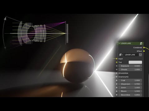 Procedural physically accurate Lens-Flare simulation in Blender 4.2 WIP