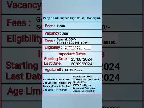 Chandigarh High Court Peon 300 Vacancy Online Form 2024 | High Court Peon Vacancy | Haryana Peon job
