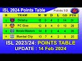 ISL 2024 Points Table today 14 Feb 2024 || 2023–24 Hero Indian Super League Points Table